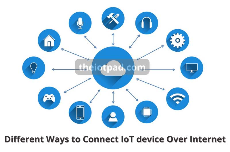 Different Ways to Connect IoT device Over Internet