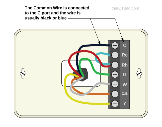 Home Thermostat Wiring Diagram Wiring Diagram